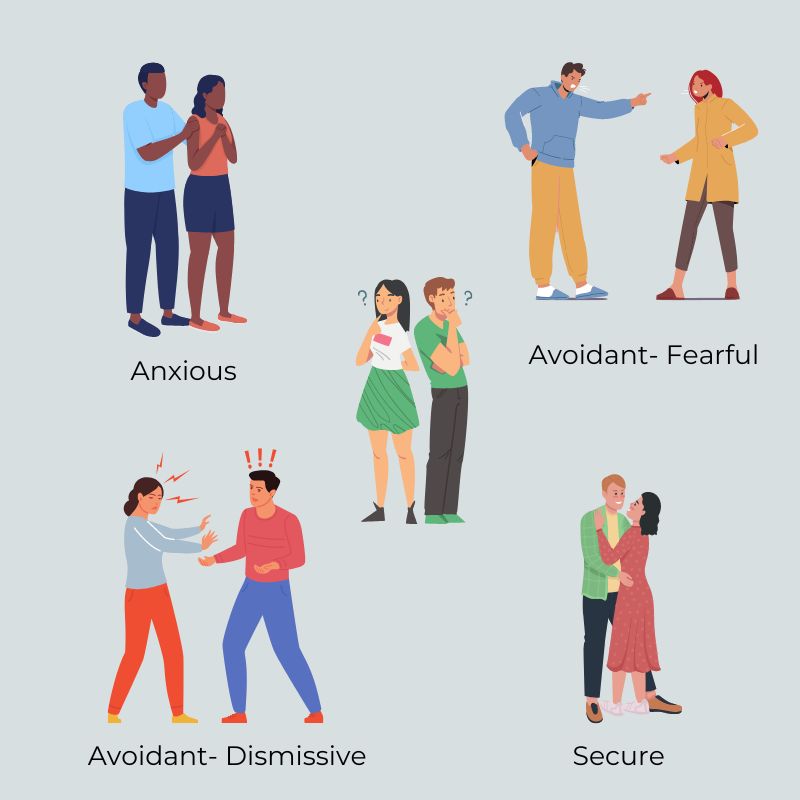 attachment styles
